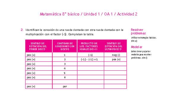 Matemática 8° básico -Unidad 1-OA 1-Actividad 2 Matemática 8° básico -Unidad 1-OA 1-Actividad 2