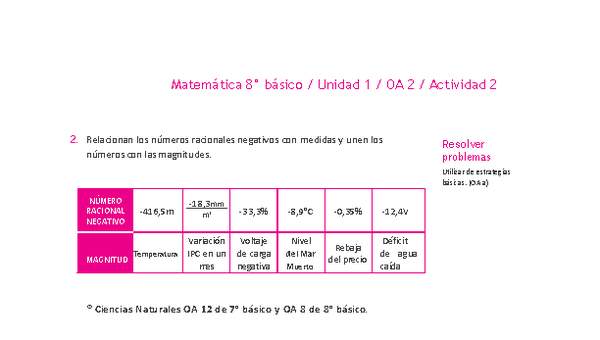 Matemática 8° básico -Unidad 1-OA 2-Actividad 2 Matemática 8° básico -Unidad 1-OA 2-Actividad 2