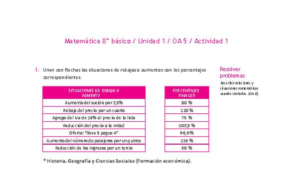Matemática 8° básico -Unidad 1-OA 5-Actividad 1 Matemática 8° básico -Unidad 1-OA 5-Actividad 1