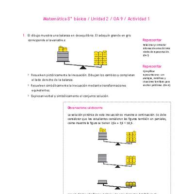 Matemática 8° básico -Unidad 2-OA 9-Actividad 1 Matemática 8° básico -Unidad 2-OA 9-Actividad 1