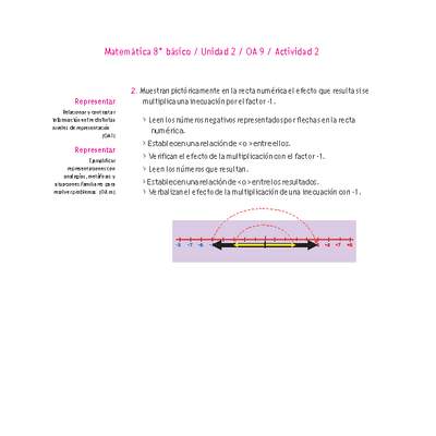 Matemática 8° básico -Unidad 2-OA 9-Actividad 2 Matemática 8° básico -Unidad 2-OA 9-Actividad 2