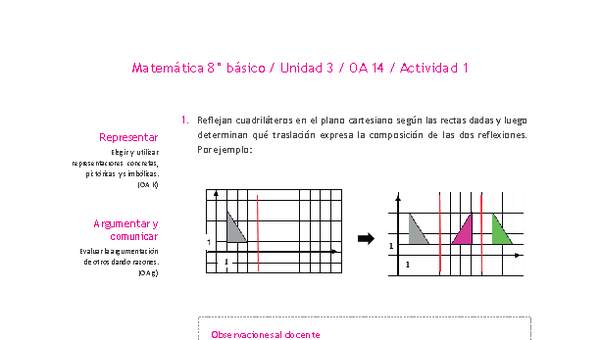 Matemática 8° básico -Unidad 3-OA 14-Actividad 1 Matemática 8° básico -Unidad 3-OA 14-Actividad 1