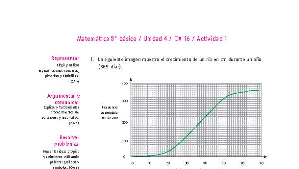 Matemática 8° básico -Unidad 4-OA 16-Actividad 1 Matemática 8° básico -Unidad 4-OA 16-Actividad 1
