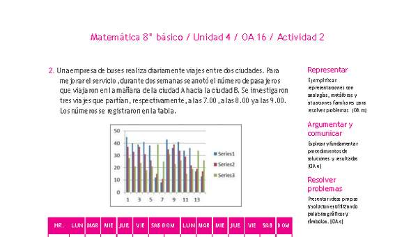 Matemática 8° básico -Unidad 4-OA 16-Actividad 2 Matemática 8° básico -Unidad 4-OA 16-Actividad 2