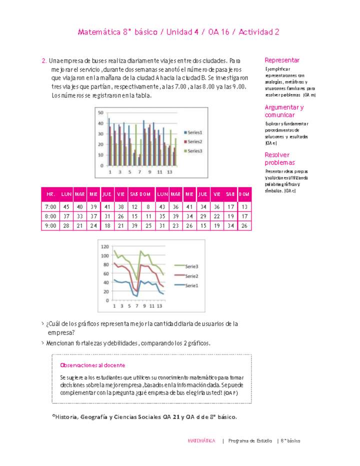 Matemática 8° básico -Unidad 4-OA 16-Actividad 2 Matemática 8° básico -Unidad 4-OA 16-Actividad 2