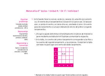 Matemática 8° básico -Unidad 4-OA 17-Actividad 1 Matemática 8° básico -Unidad 4-OA 17-Actividad 1
