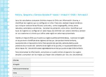 Historia 8° básico-Unidad 4-OA20-Actividad 2 Historia 8° básico-Unidad 4-OA20-Actividad 2