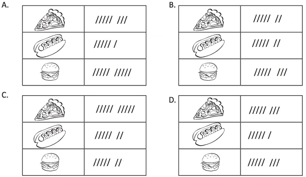 Tablas conteo ejercicio Tablas conteo ejercicio