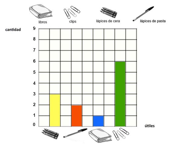 Gráfico útiles Gráfico útiles