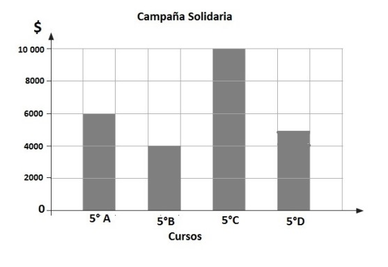Gráfico de línea Variación de temperatura Gráfico de línea Variación de temperatura