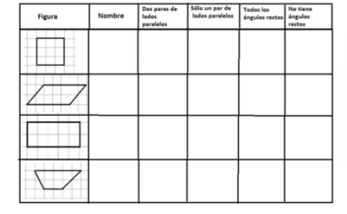 Propiedades Figuras 2D Propiedades Figuras 2D