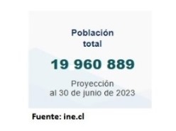 Formando números Formando números