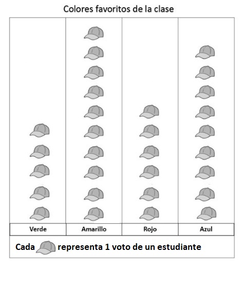 pictograma pictograma