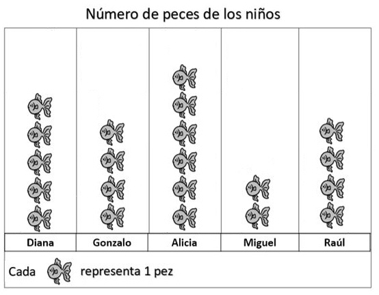 Pictograma Pictograma