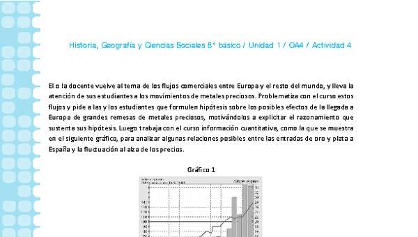 Historia 8° básico-Unidad 1-OA4-Actividad 4 Historia 8° básico-Unidad 1-OA4-Actividad 4