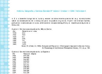 Historia 8° básico-Unidad 1-OA6-Actividad 4 Historia 8° básico-Unidad 1-OA6-Actividad 4