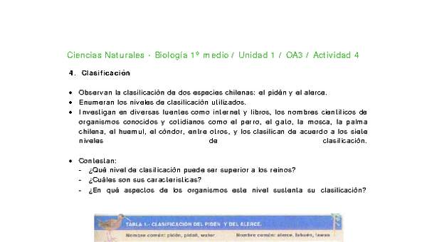 Ciencias Naturales 1 medio-Unidad 1-OA3-Actividad 4 Ciencias Naturales 1 medio-Unidad 1-OA3-Actividad 4