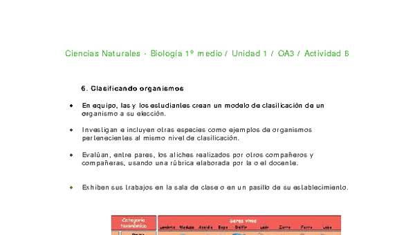 Ciencias Naturales 1 medio-Unidad 1-OA3-Actividad 6 Ciencias Naturales 1 medio-Unidad 1-OA3-Actividad 6