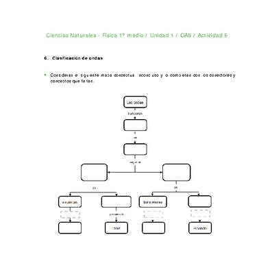 Ciencias Naturales 1 medio-Unidad 1-OA9-Actividad 6 Ciencias Naturales 1 medio-Unidad 1-OA9-Actividad 6
