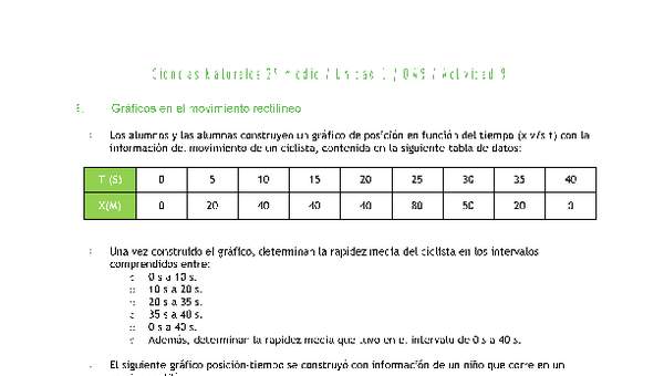 Ciencias Naturales 2 medio-Unidad 1-OA9-Actividad 9 Ciencias Naturales 2 medio-Unidad 1-OA9-Actividad 9