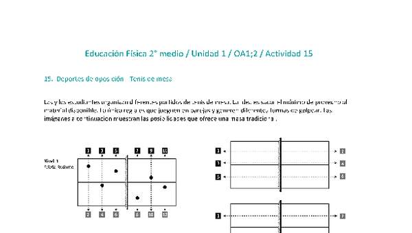 Educación Física 2 medio-Unidad 1-OA1;2-Actividad 15 Educación Física 2 medio-Unidad 1-OA1;2-Actividad 15