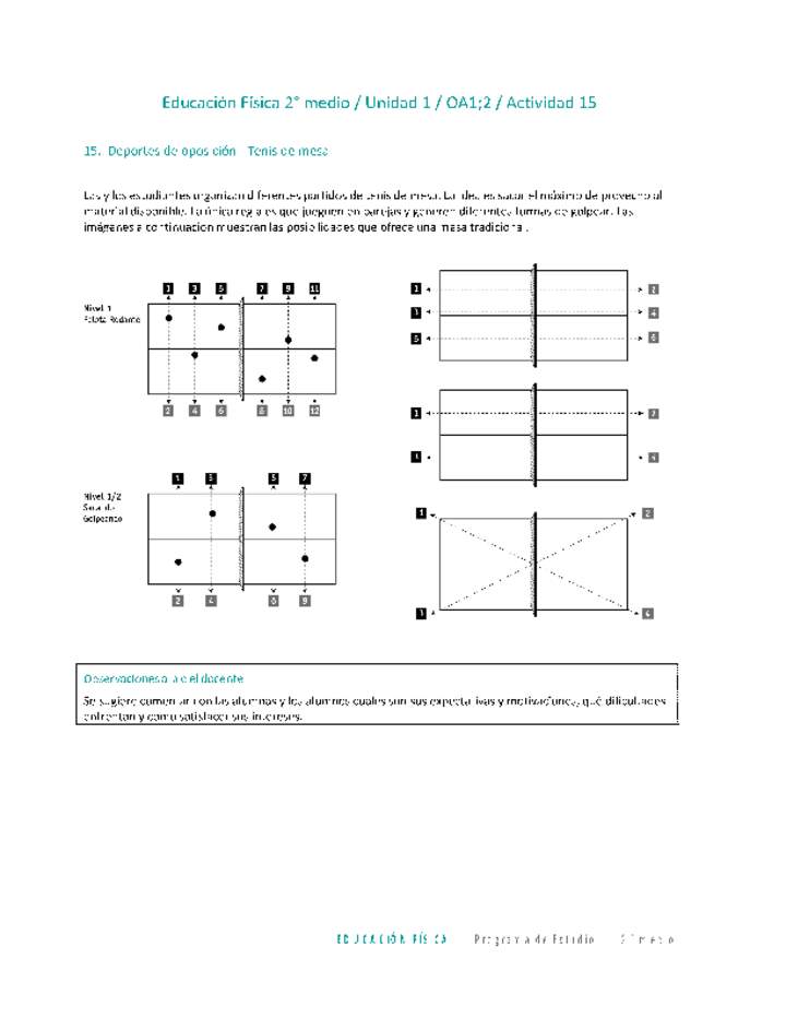 Educación Física 2 medio-Unidad 1-OA1;2-Actividad 15 Educación Física 2 medio-Unidad 1-OA1;2-Actividad 15