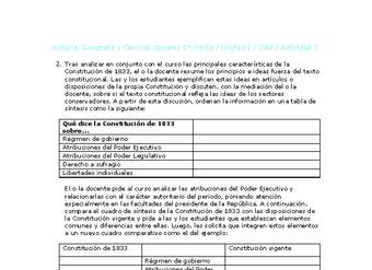 Historia 1 medio-Unidad 1-OA8-Actividad 2 Historia 1 medio-Unidad 1-OA8-Actividad 2