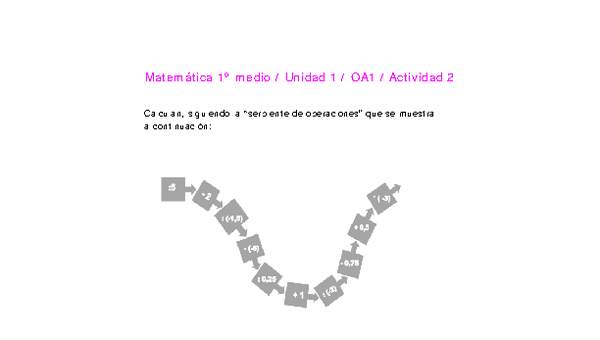 Matemática 1 medio-Unidad 1-OA1-Actividad 2 Matemática 1 medio-Unidad 1-OA1-Actividad 2