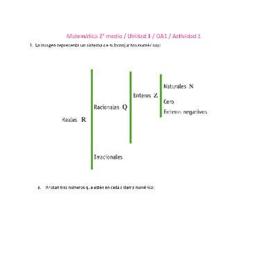 Matemática 2 medio-Unidad 1-OA1-Actividad 1 Matemática 2 medio-Unidad 1-OA1-Actividad 1