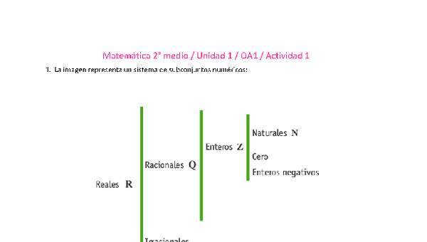 Matemática 2 medio-Unidad 1-OA1-Actividad 1 Matemática 2 medio-Unidad 1-OA1-Actividad 1