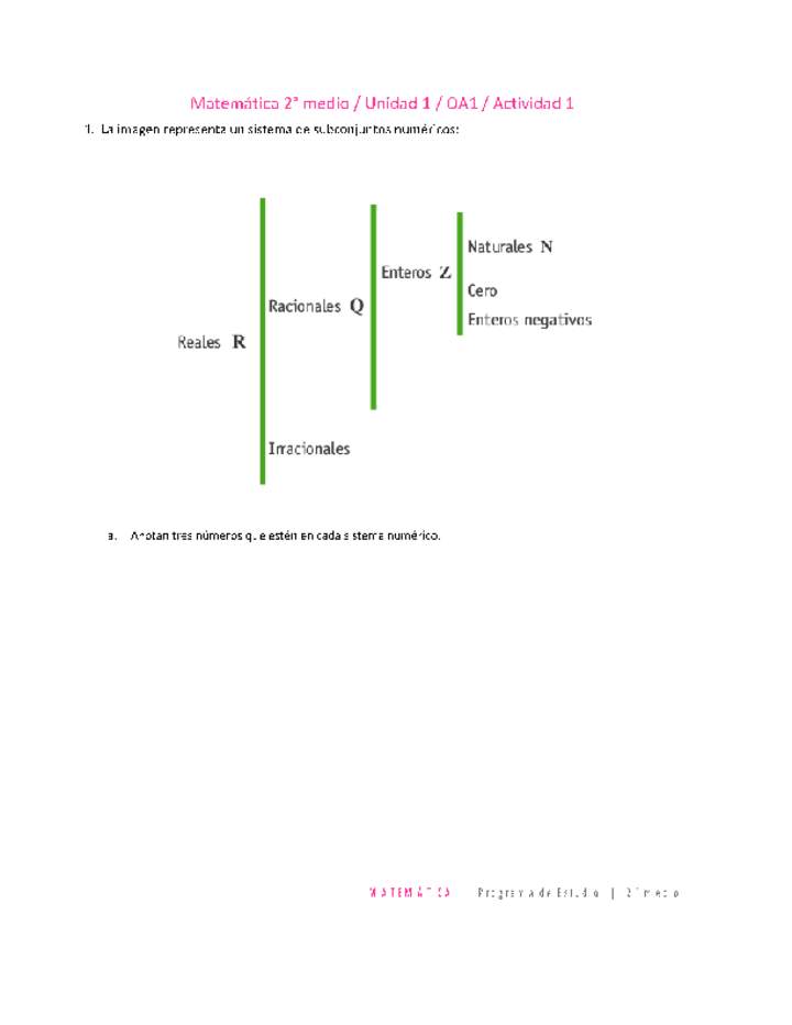 Matemática 2 medio-Unidad 1-OA1-Actividad 1 Matemática 2 medio-Unidad 1-OA1-Actividad 1