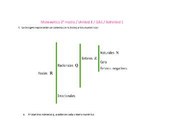 Matemática 2 medio-Unidad 1-OA1-Actividad 1 Matemática 2 medio-Unidad 1-OA1-Actividad 1