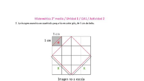 Matemática 2 medio-Unidad 1-OA1-Actividad 2 Matemática 2 medio-Unidad 1-OA1-Actividad 2