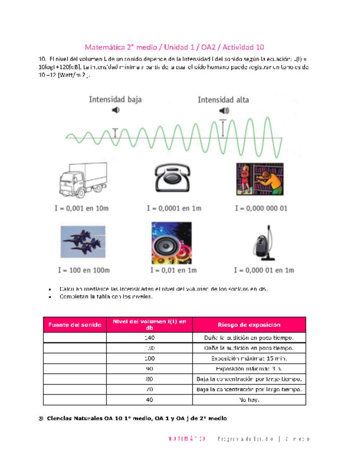Matemática 2 medio-Unidad 1-OA2-Actividad 10 Matemática 2 medio-Unidad 1-OA2-Actividad 10