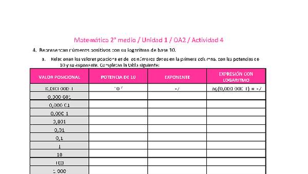 Matemática 2 medio-Unidad 1-OA2-Actividad 4 Matemática 2 medio-Unidad 1-OA2-Actividad 4