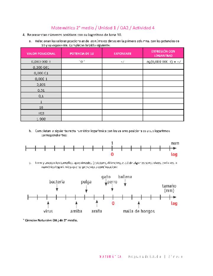 Matemática 2 medio-Unidad 1-OA2-Actividad 4 Matemática 2 medio-Unidad 1-OA2-Actividad 4
