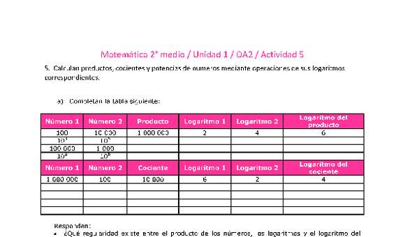 Matemática 2 medio-Unidad 1-OA2-Actividad 5 Matemática 2 medio-Unidad 1-OA2-Actividad 5