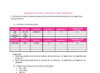 Matemática 2 medio-Unidad 1-OA2-Actividad 5 Matemática 2 medio-Unidad 1-OA2-Actividad 5