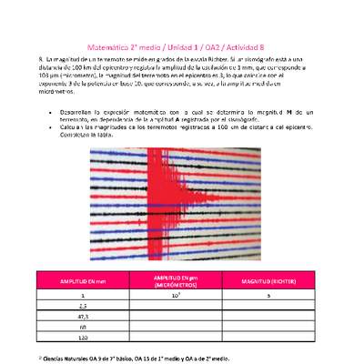 Matemática 2 medio-Unidad 1-OA2-Actividad 8 Matemática 2 medio-Unidad 1-OA2-Actividad 8