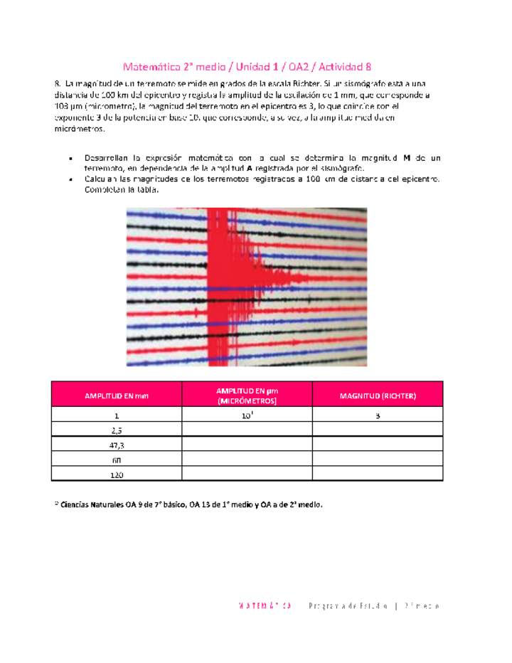 Matemática 2 medio-Unidad 1-OA2-Actividad 8 Matemática 2 medio-Unidad 1-OA2-Actividad 8