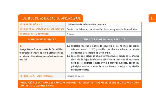 Confección del estado de situación financiera y estado de resultados Confección del estado de situación financiera y estado de resultados