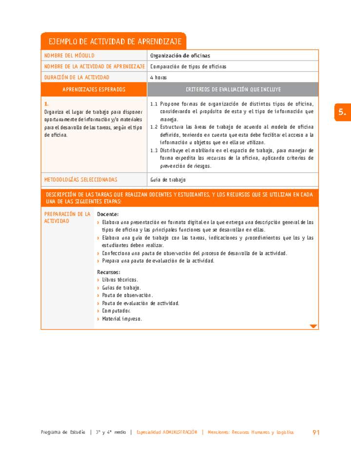 Comparación de tipos de oficinas Comparación de tipos de oficinas