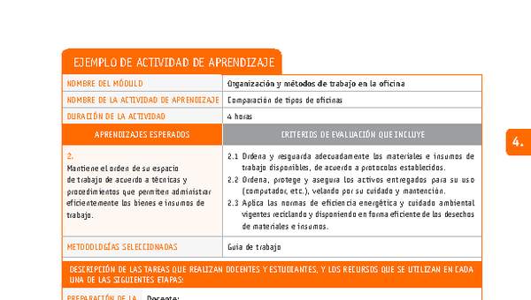 Comparación de tipos de oficinas Comparación de tipos de oficinas
