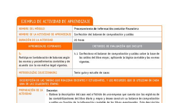 Confección del balance de comprobación y saldos Confección del balance de comprobación y saldos