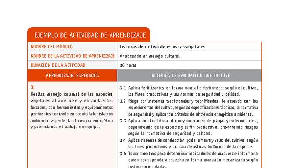 Analizando un manejo cultural Analizando un manejo cultural