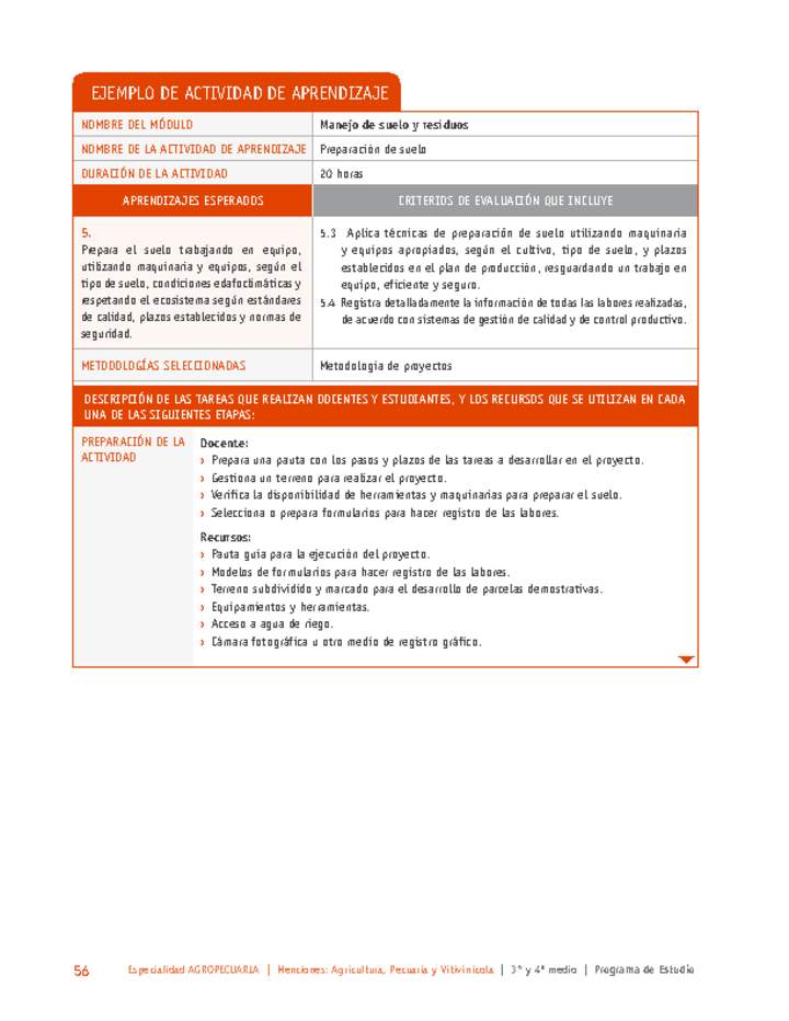 Preparación de suelo Preparación de suelo