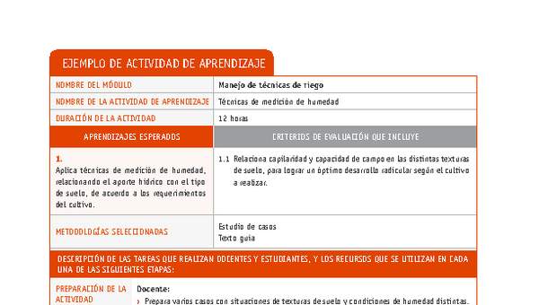 Técnicas de medición de humedad Técnicas de medición de humedad