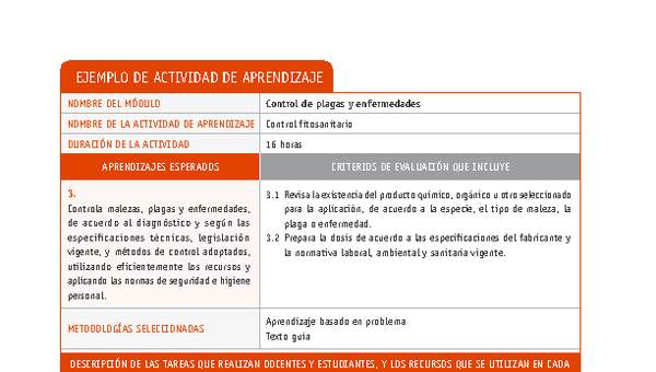 Control fitosanitario Control fitosanitario