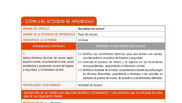 Tipos de montas Tipos de montas