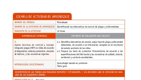 Identificando las alternativas de control de plagas y enfermedades Identificando las alternativas de control de plagas y enfermedades